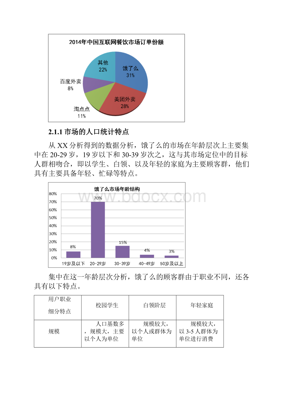 饿了么营销实施计划书.docx_第2页