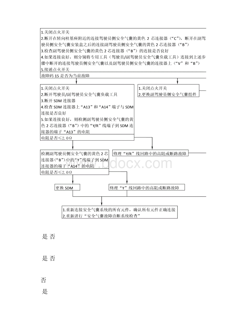 整理10安全气囊系统及其检修2.docx_第2页