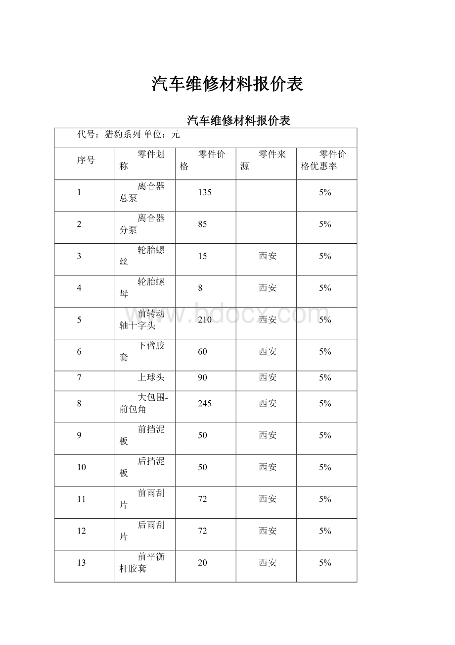 汽车维修材料报价表.docx_第1页