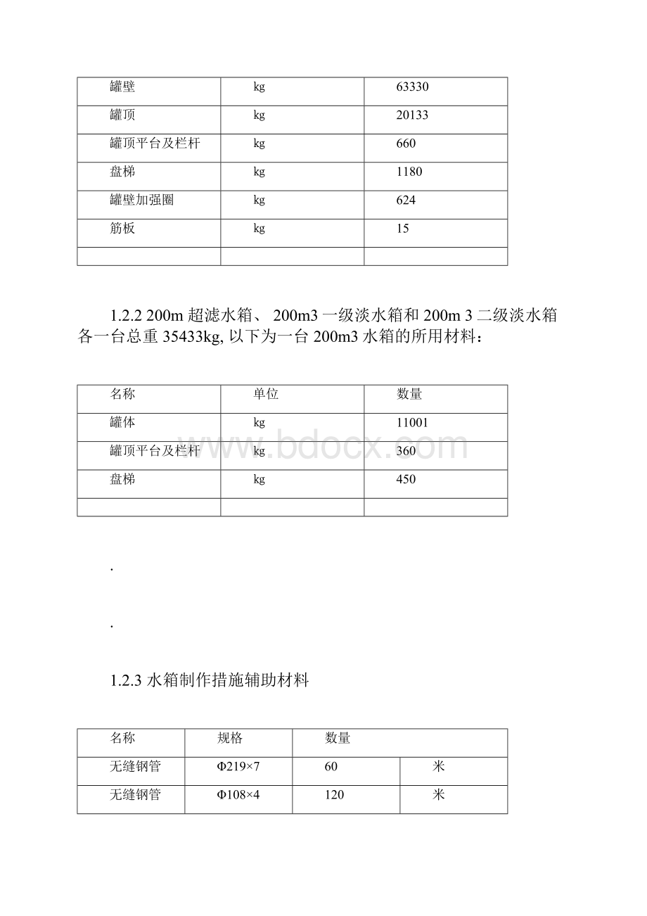 水箱制作施工方案docx.docx_第3页