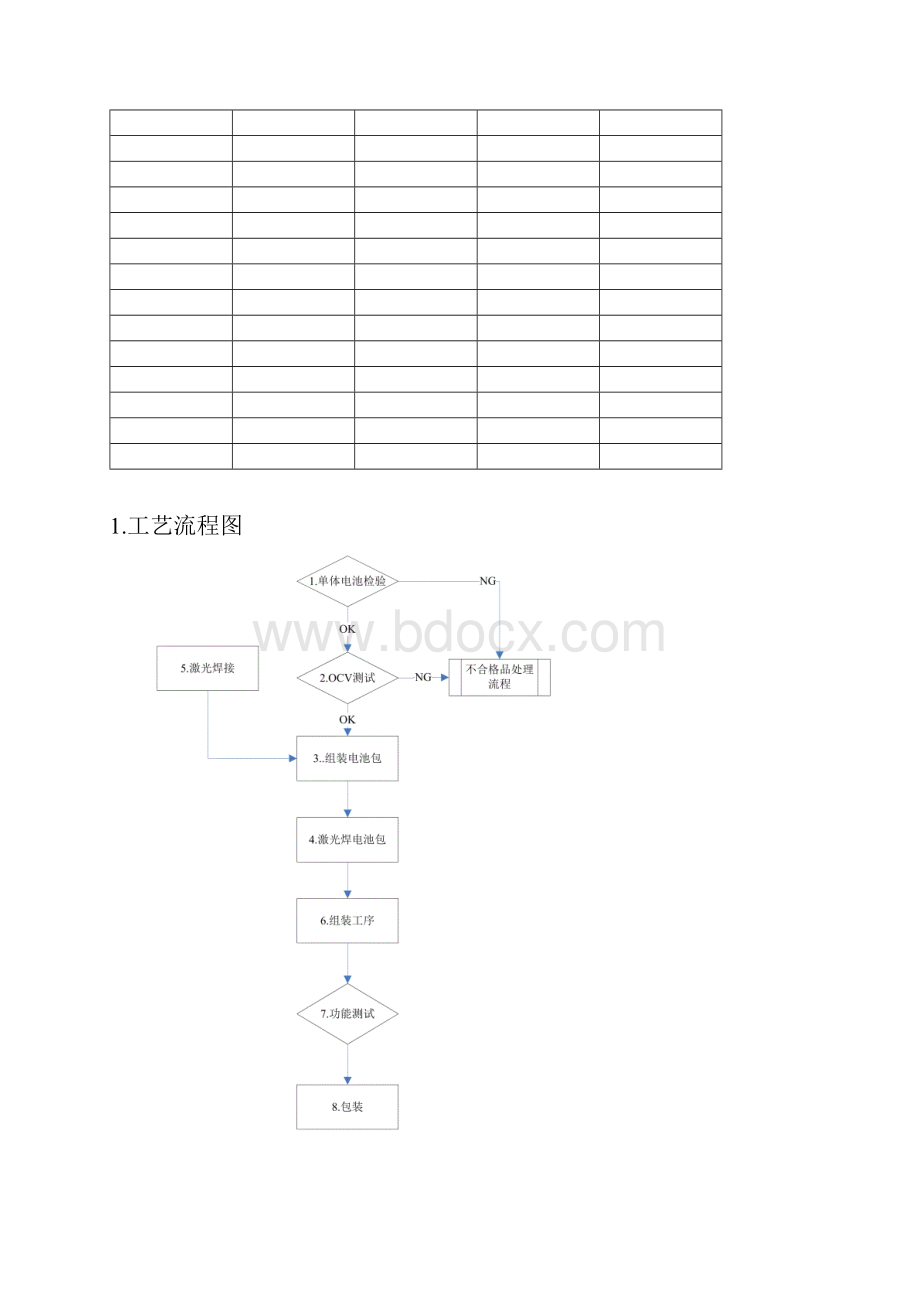 80V锂电系统I工艺说明.docx_第2页