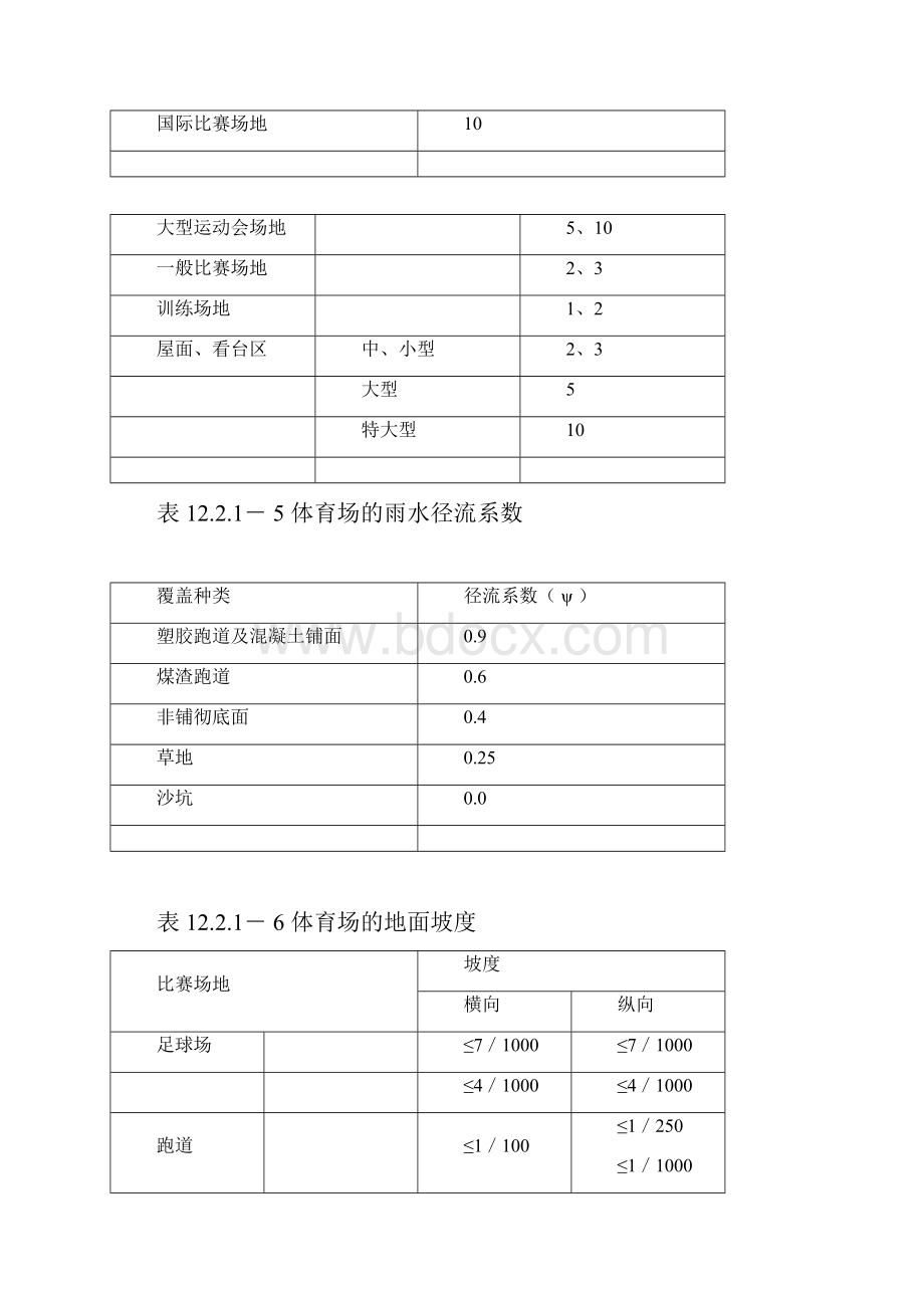 体育场馆排水设计技术规范.docx_第3页