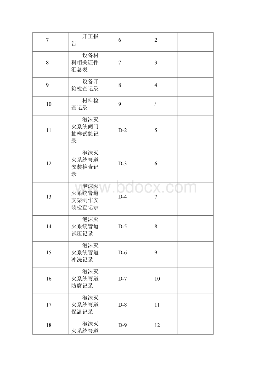 茶园电厂泡沫系统管道验收记录资料.docx_第2页