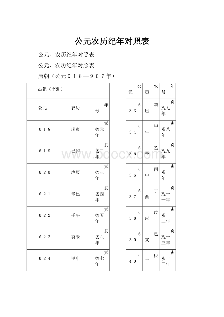 公元农历纪年对照表.docx_第1页