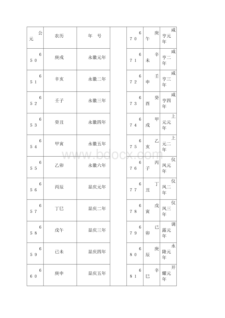 公元农历纪年对照表.docx_第3页