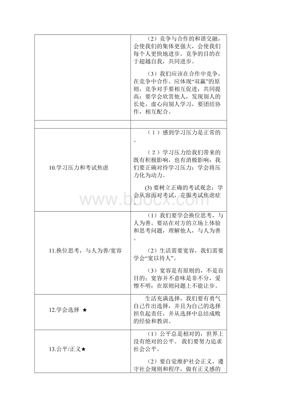 中考政治 高频考点大汇总.docx_第3页