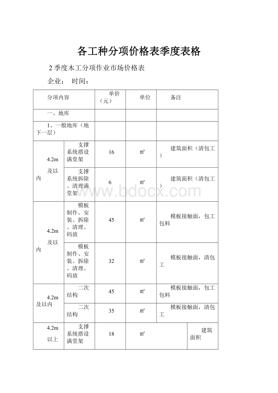 各工种分项价格表季度表格.docx