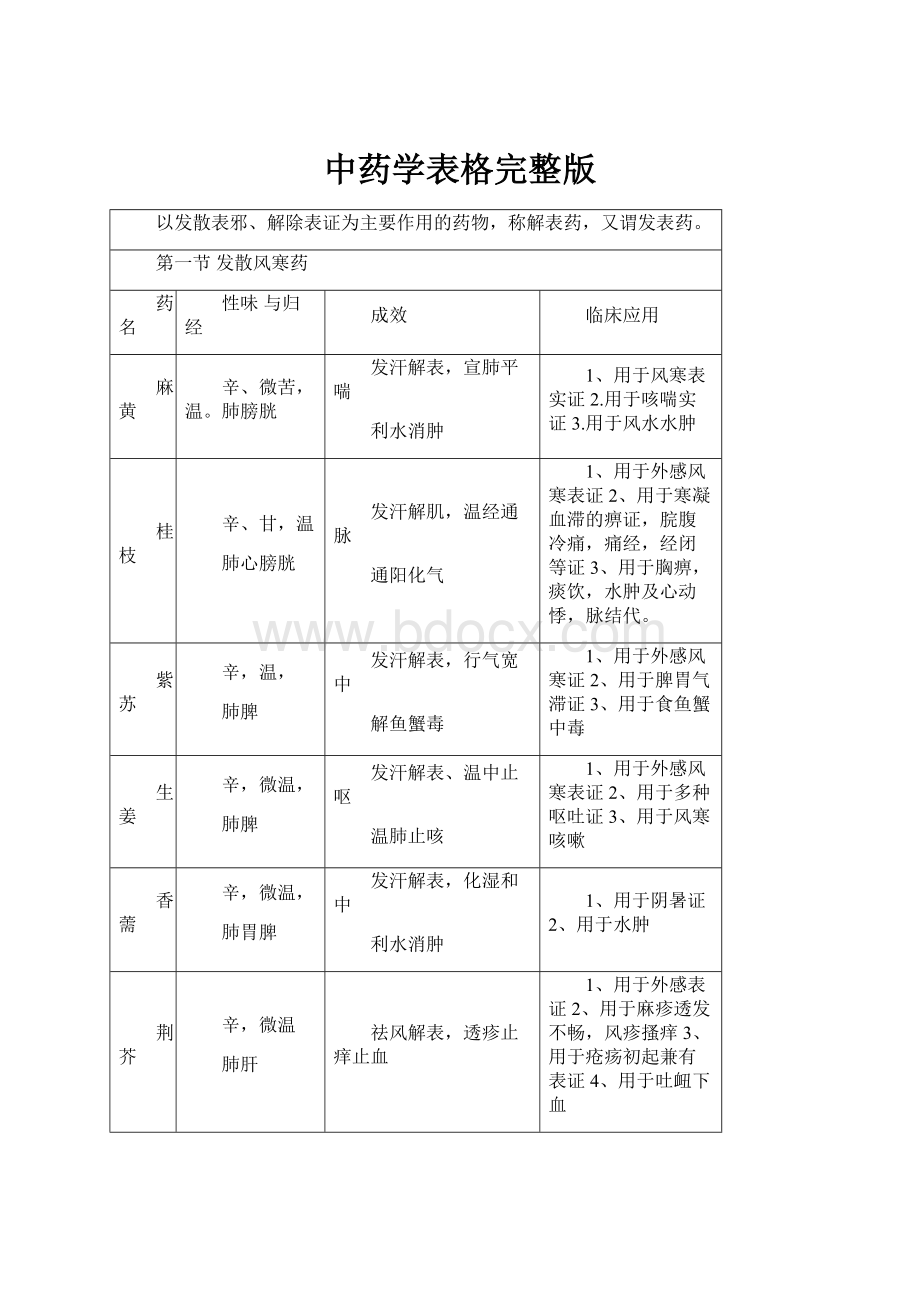 中药学表格完整版.docx