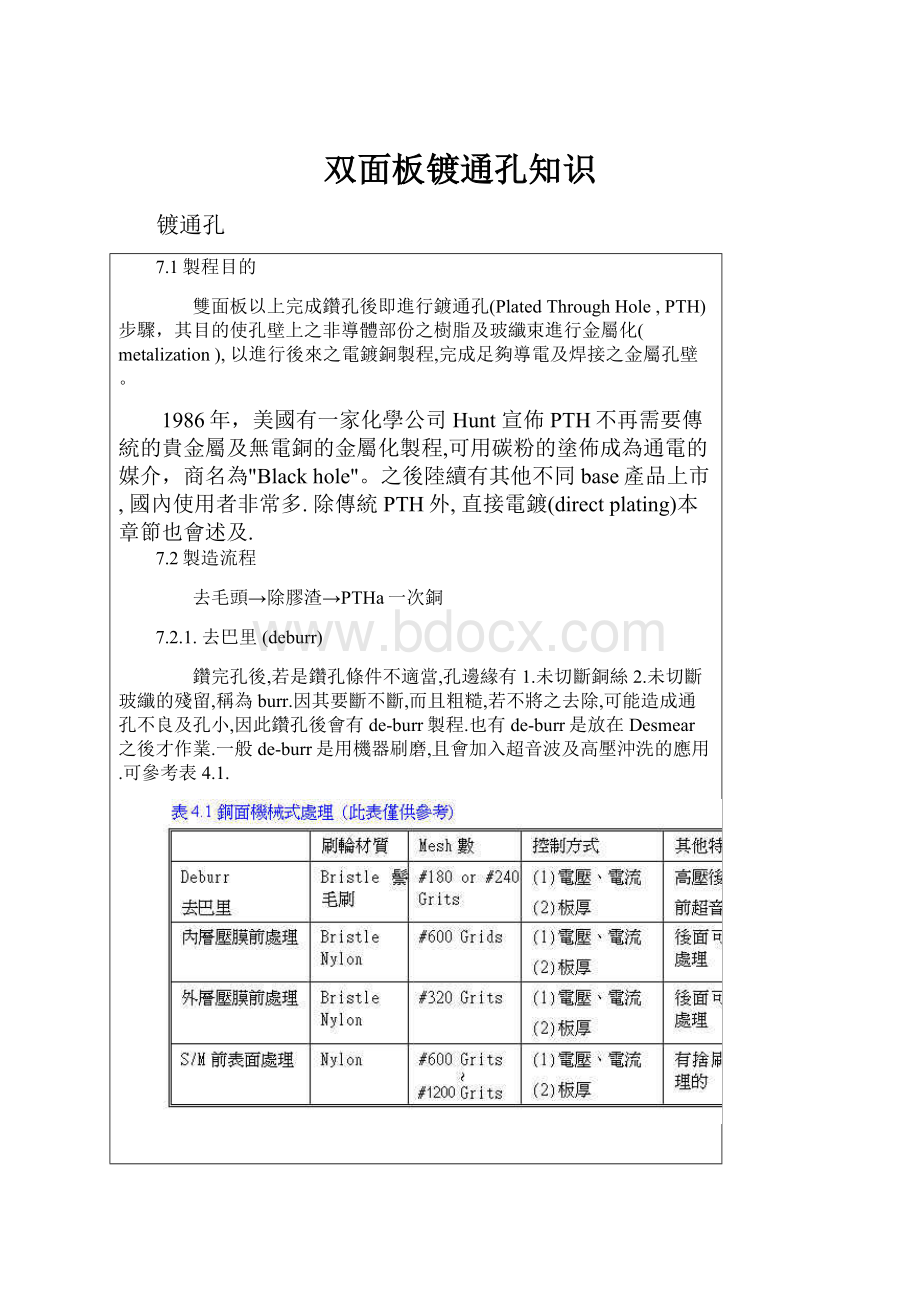 双面板镀通孔知识.docx_第1页