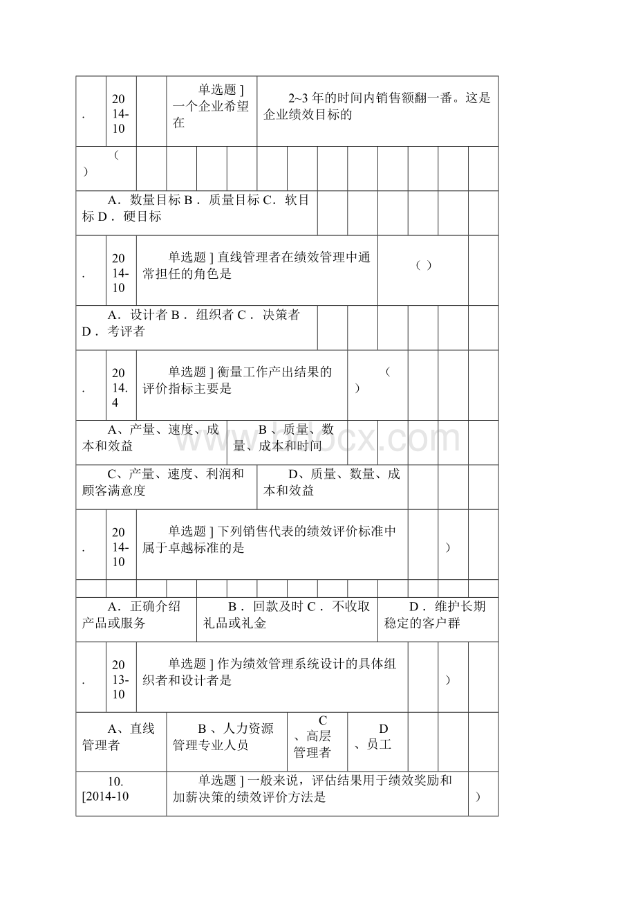 自学考试05963《绩效管理》真题集.docx_第2页