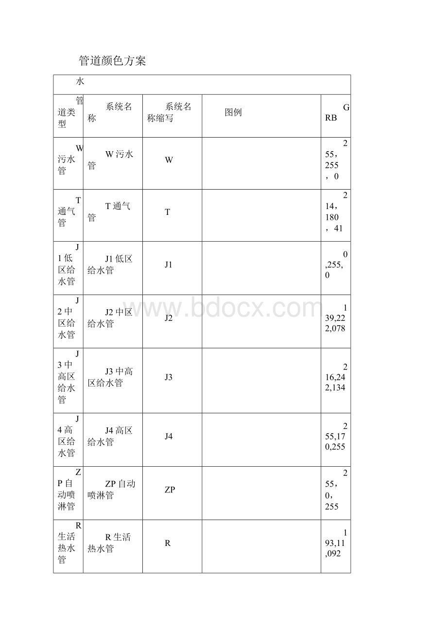 建筑工程BIM模型创建与交付标准.docx_第3页