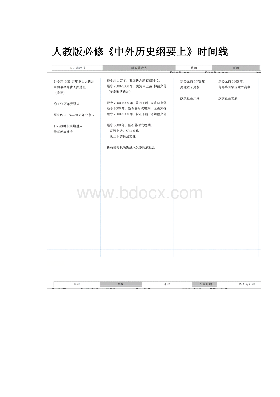 人教版必修《中外历史纲要上》时间线.docx_第1页