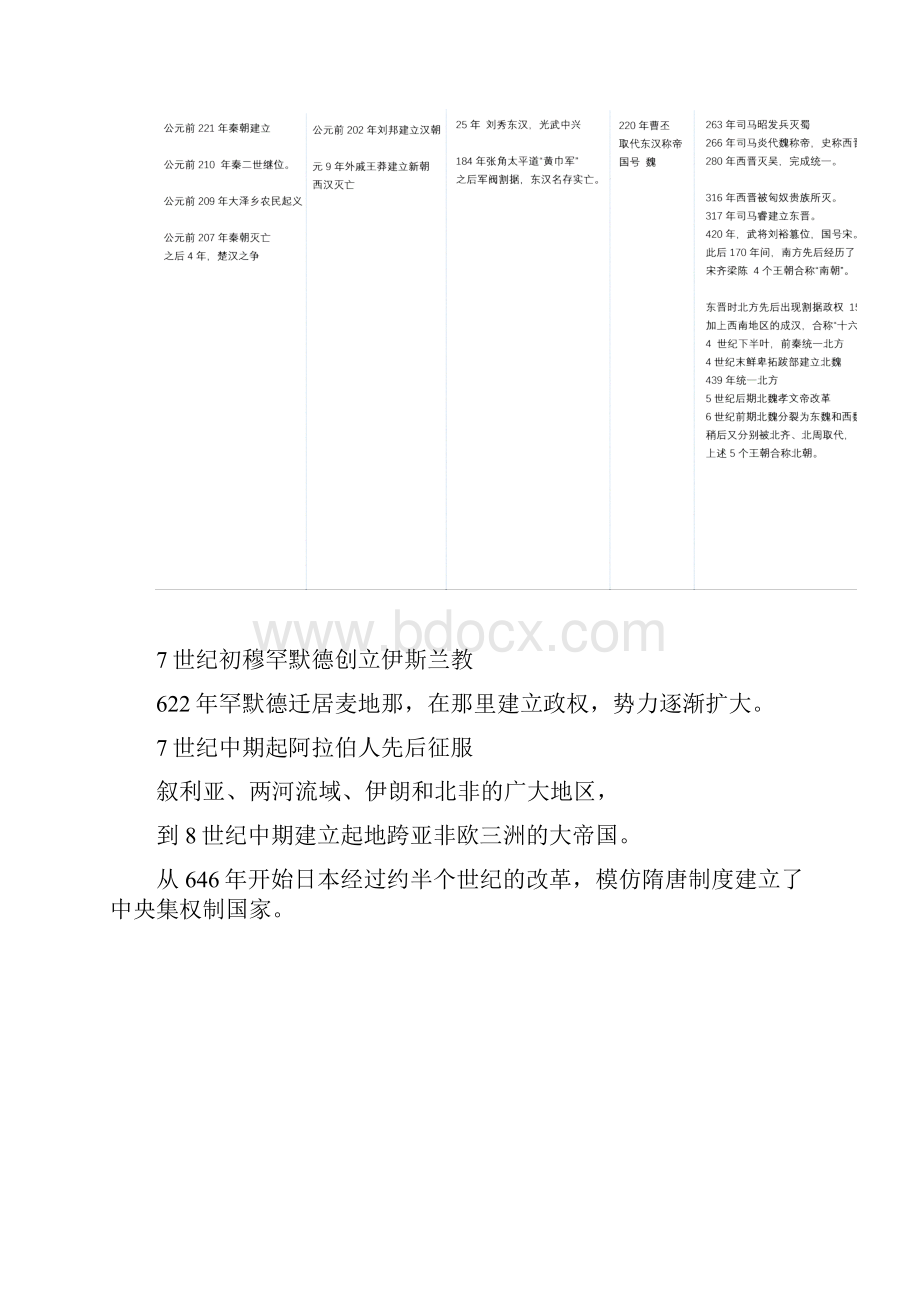 人教版必修《中外历史纲要上》时间线.docx_第2页