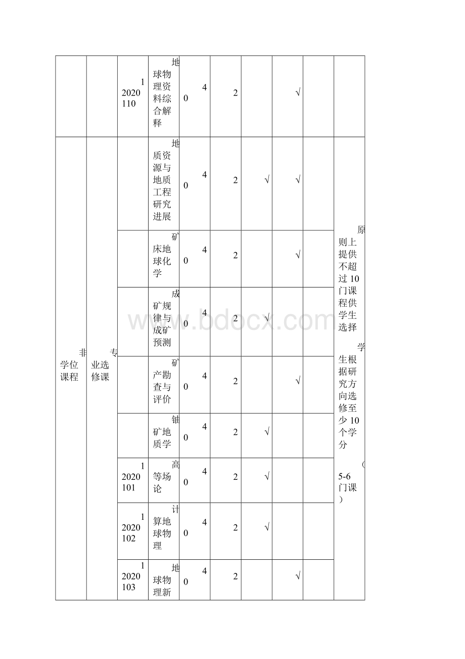 地质资源与地质工程代码0818.docx_第3页