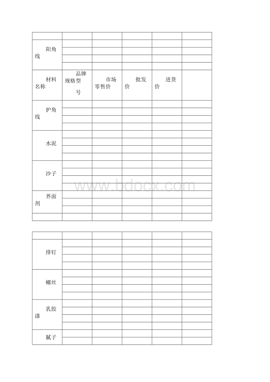 家装材料硬装大全.docx_第3页