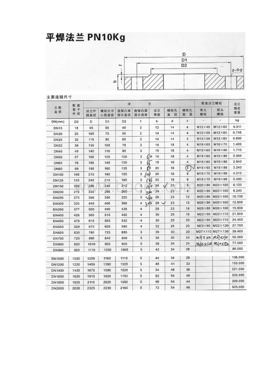 法兰及配螺栓标准.docx_第3页