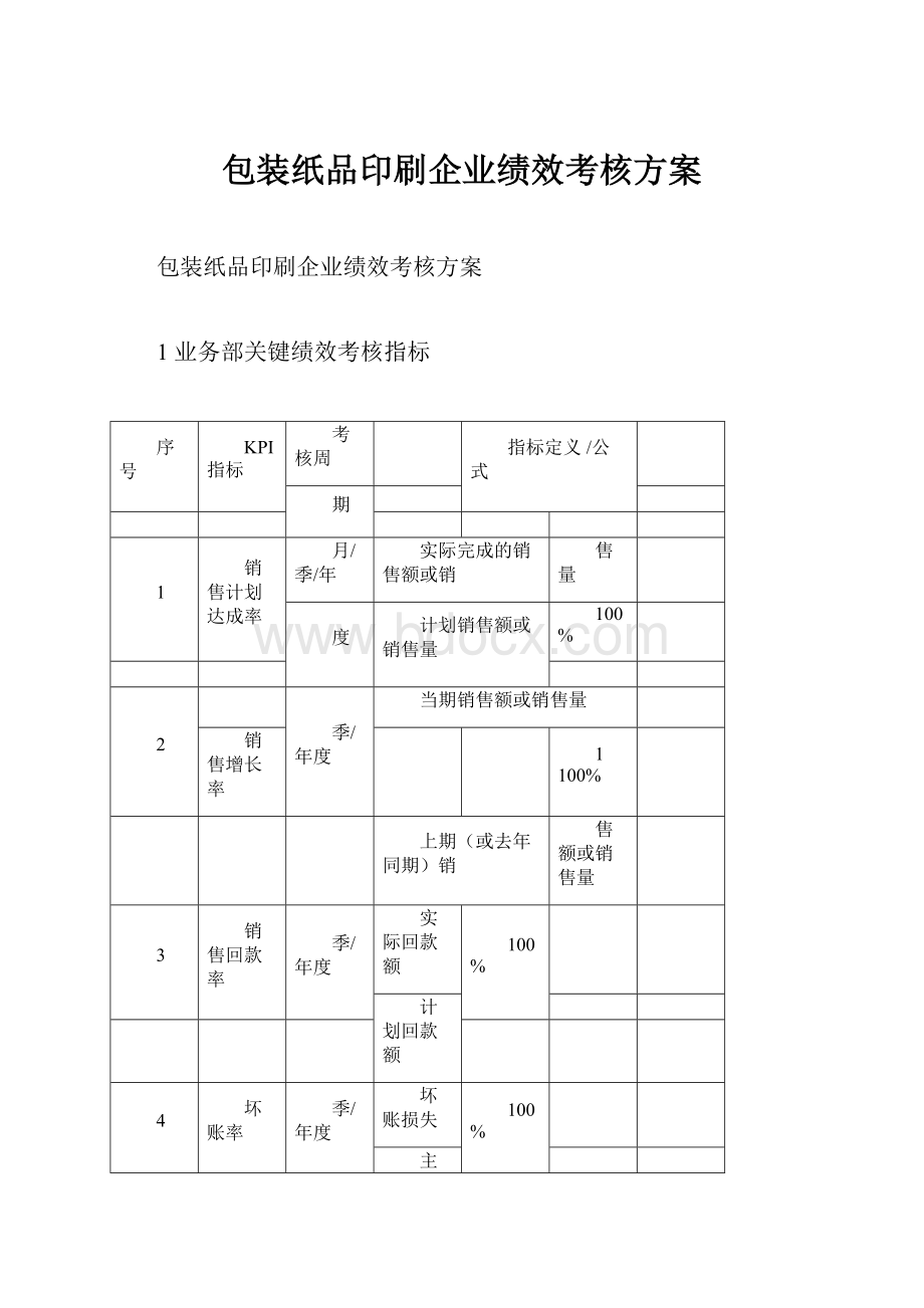 包装纸品印刷企业绩效考核方案.docx