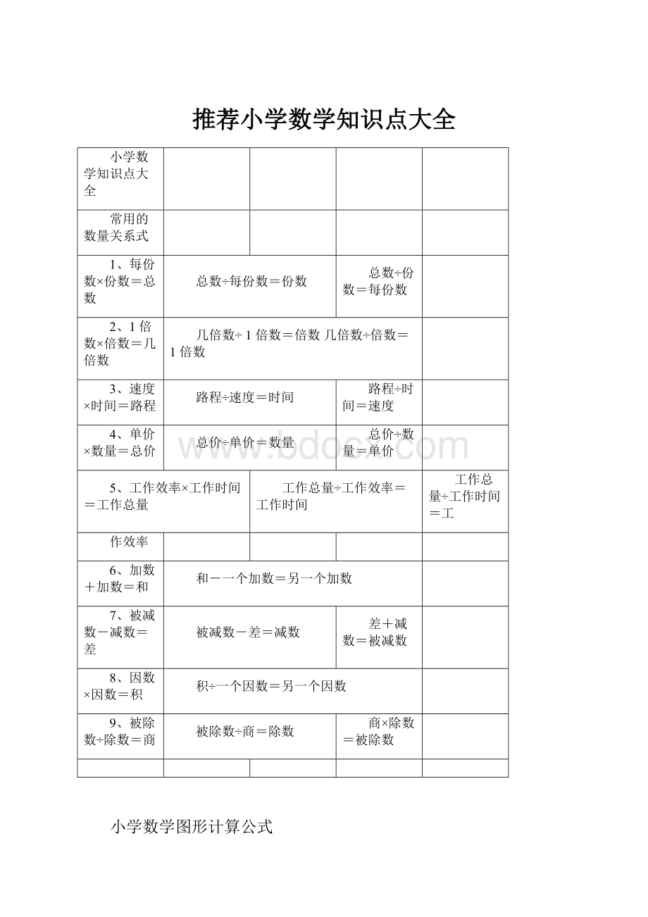 推荐小学数学知识点大全.docx_第1页