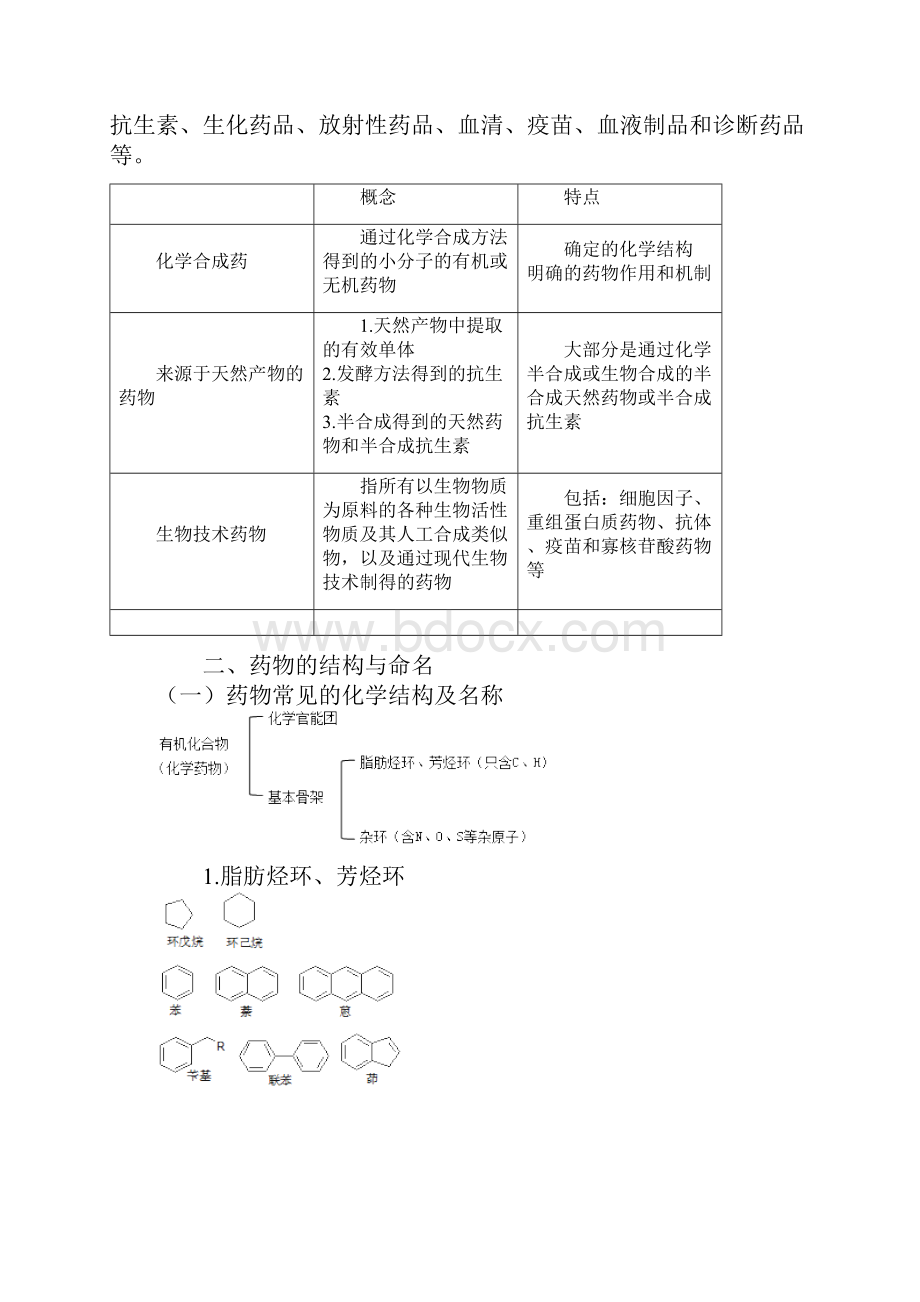 执业药师考试药一药物与药学专业知识讲义汇总.docx_第2页