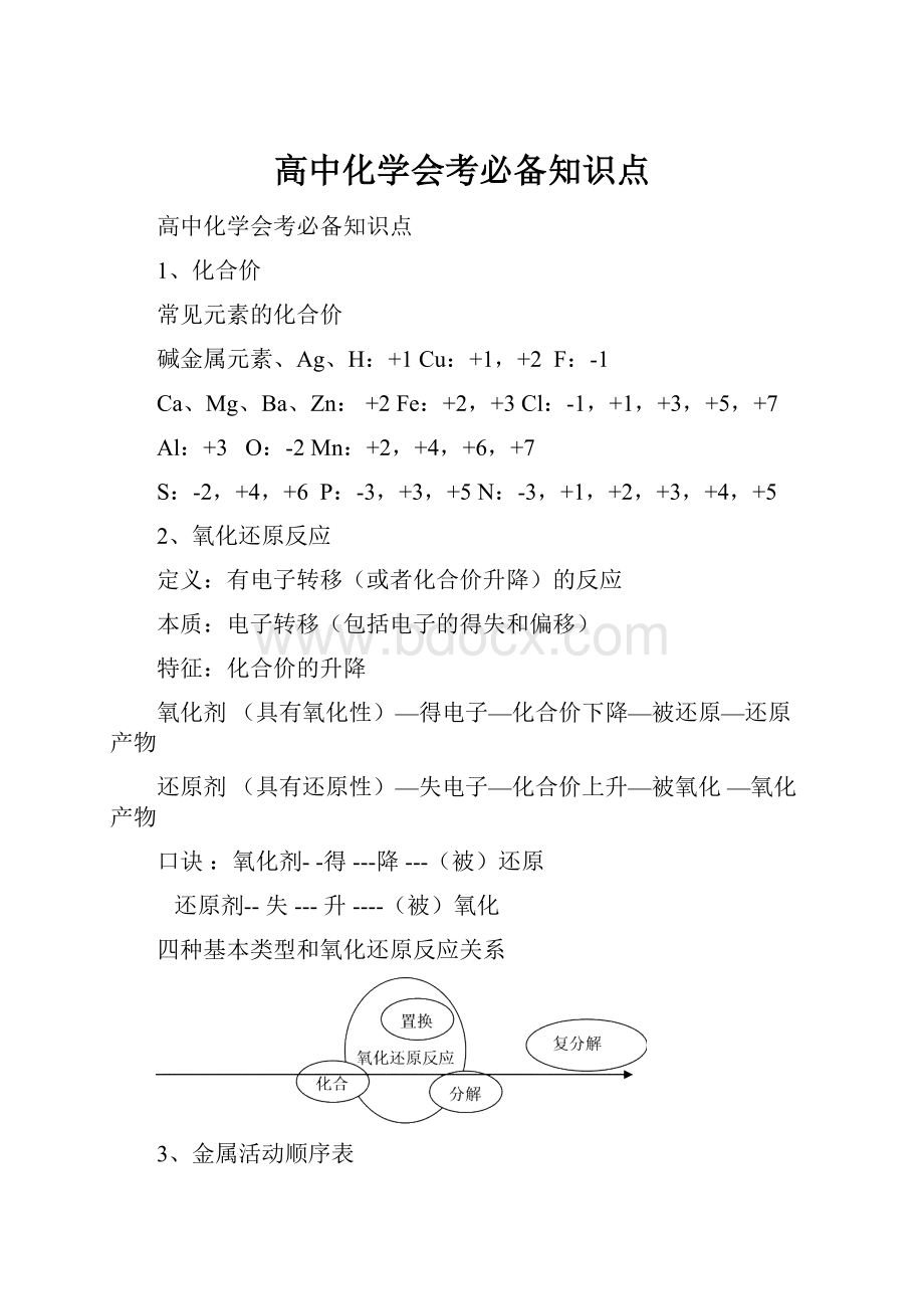 高中化学会考必备知识点.docx_第1页