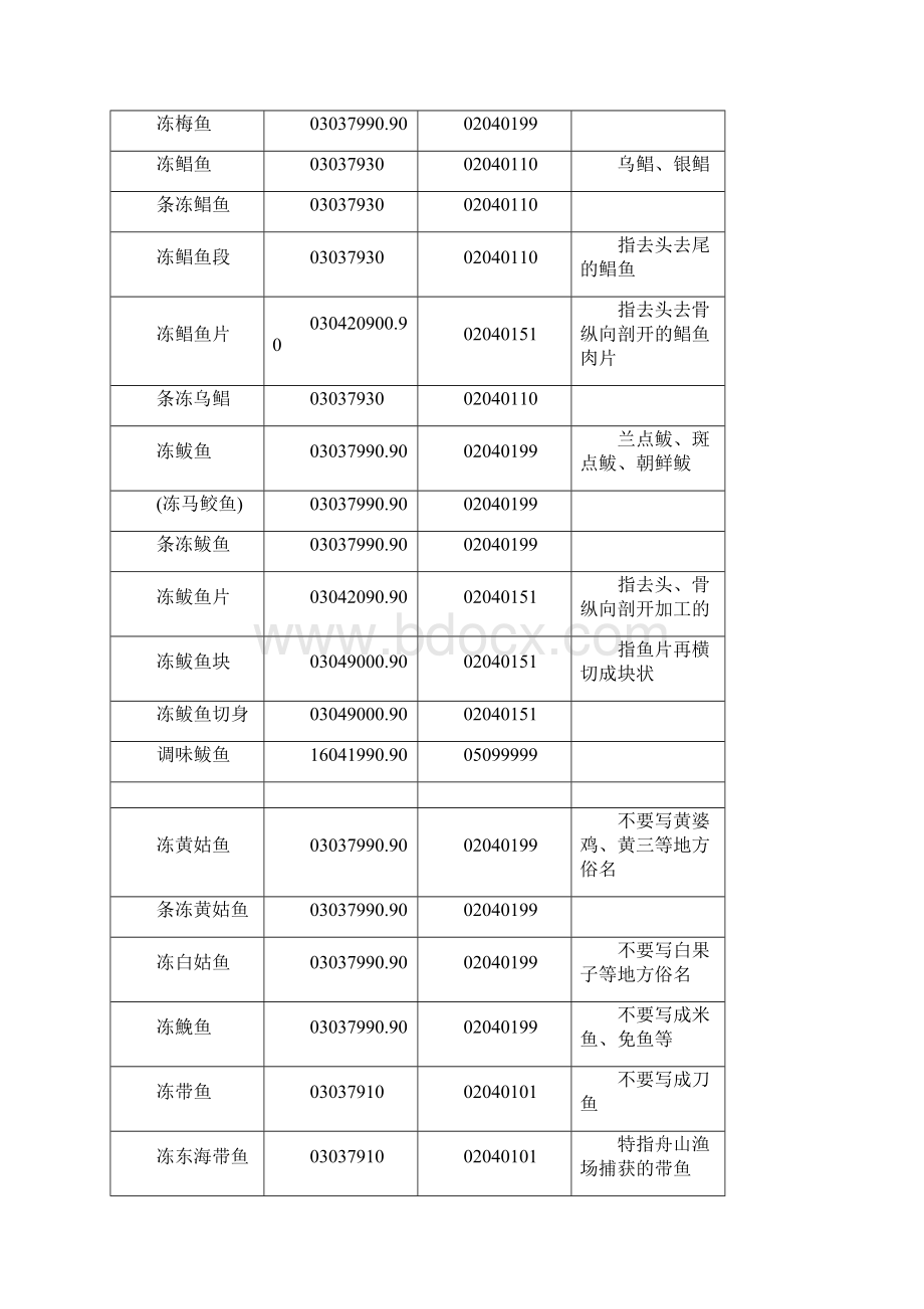 HS编码对照表.docx_第2页