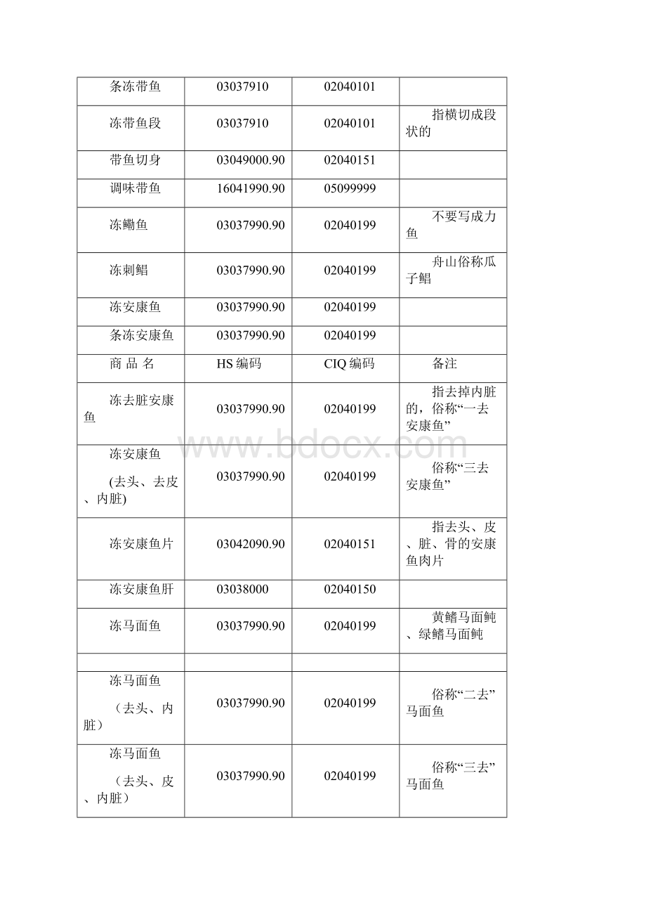 HS编码对照表.docx_第3页