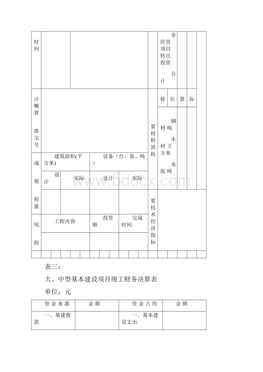 基本建设项目竣工财务决算报表.docx_第3页