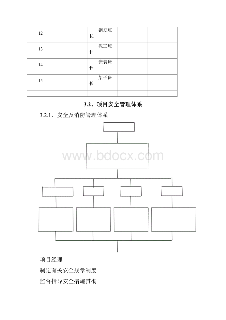 创建文明工地的措施doc.docx_第3页