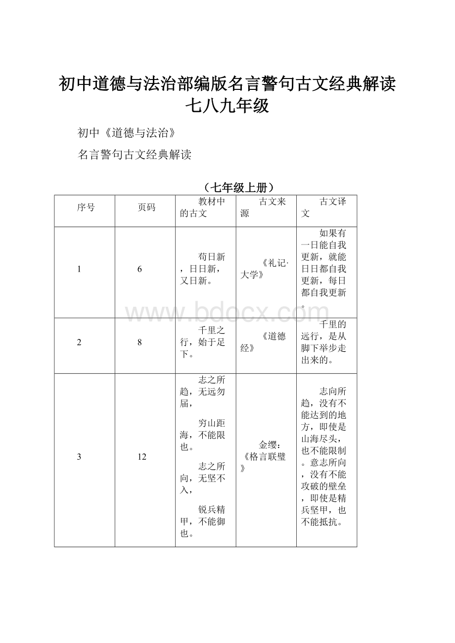 初中道德与法治部编版名言警句古文经典解读七八九年级.docx