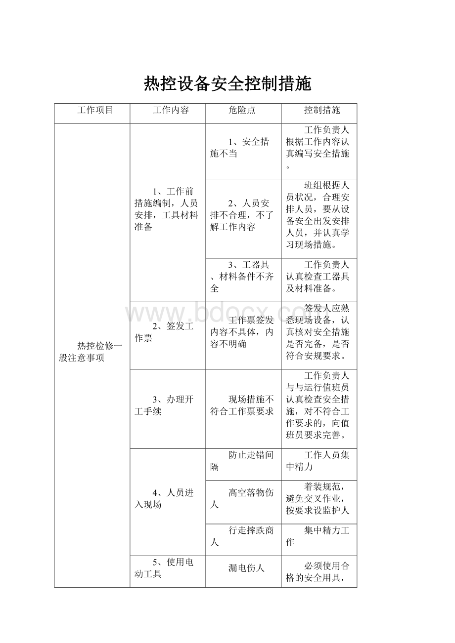 热控设备安全控制措施.docx_第1页