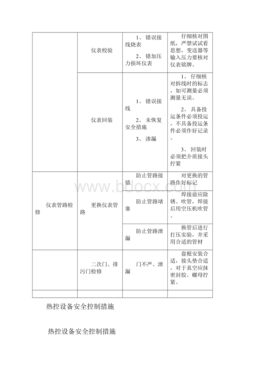 热控设备安全控制措施.docx_第3页