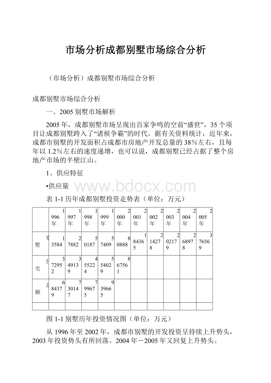 市场分析成都别墅市场综合分析.docx_第1页