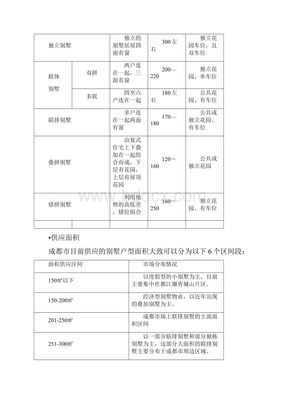 市场分析成都别墅市场综合分析.docx_第3页