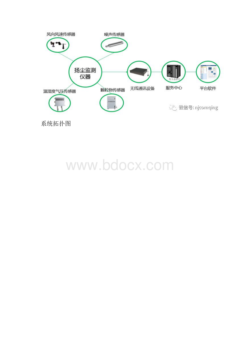 工地环境监测系统智慧工地及解决及方案.docx_第2页