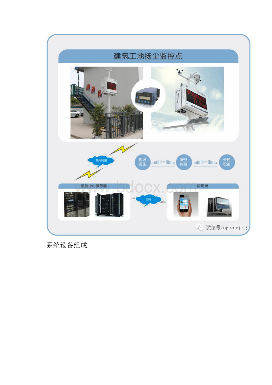 工地环境监测系统智慧工地及解决及方案.docx_第3页