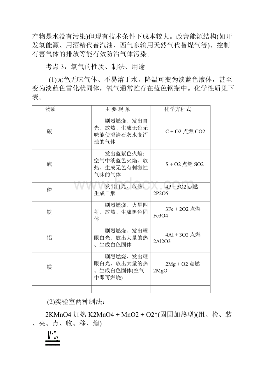 初三化学中考考点归纳与点拨Microsoft Word 文档.docx_第2页