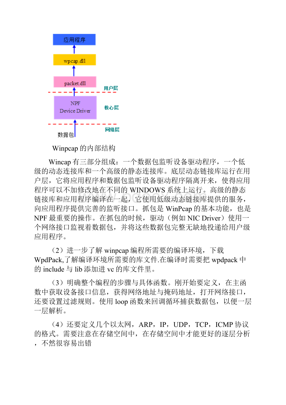 基于Winpcap 编程实现抓包实验.docx_第2页