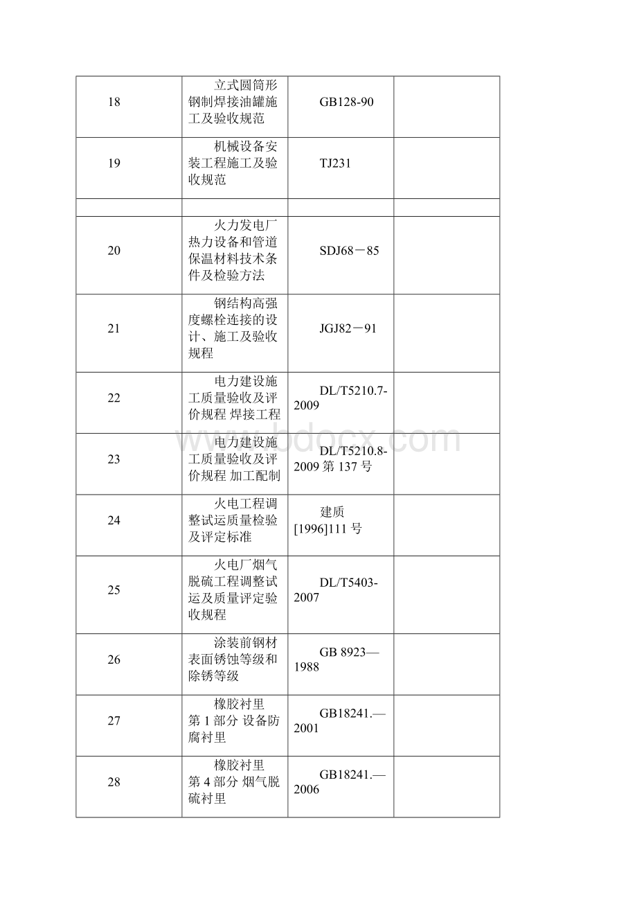 脱硫吸收塔施工方案.docx_第3页