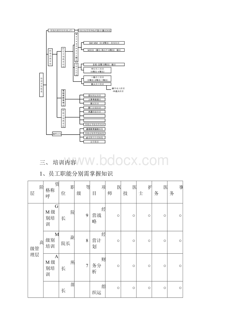 员工培训计划版.docx_第3页