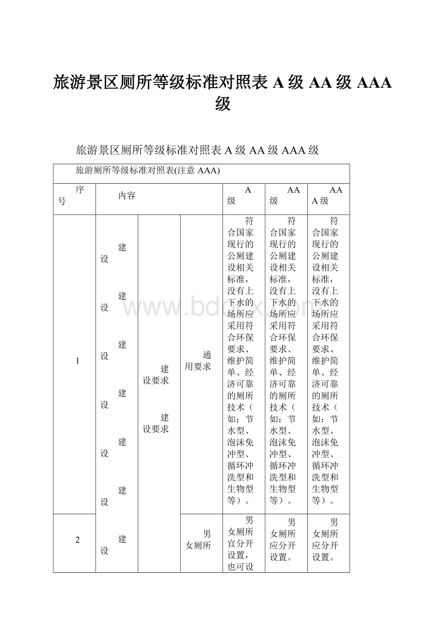 旅游景区厕所等级标准对照表A级AA级AAA级.docx