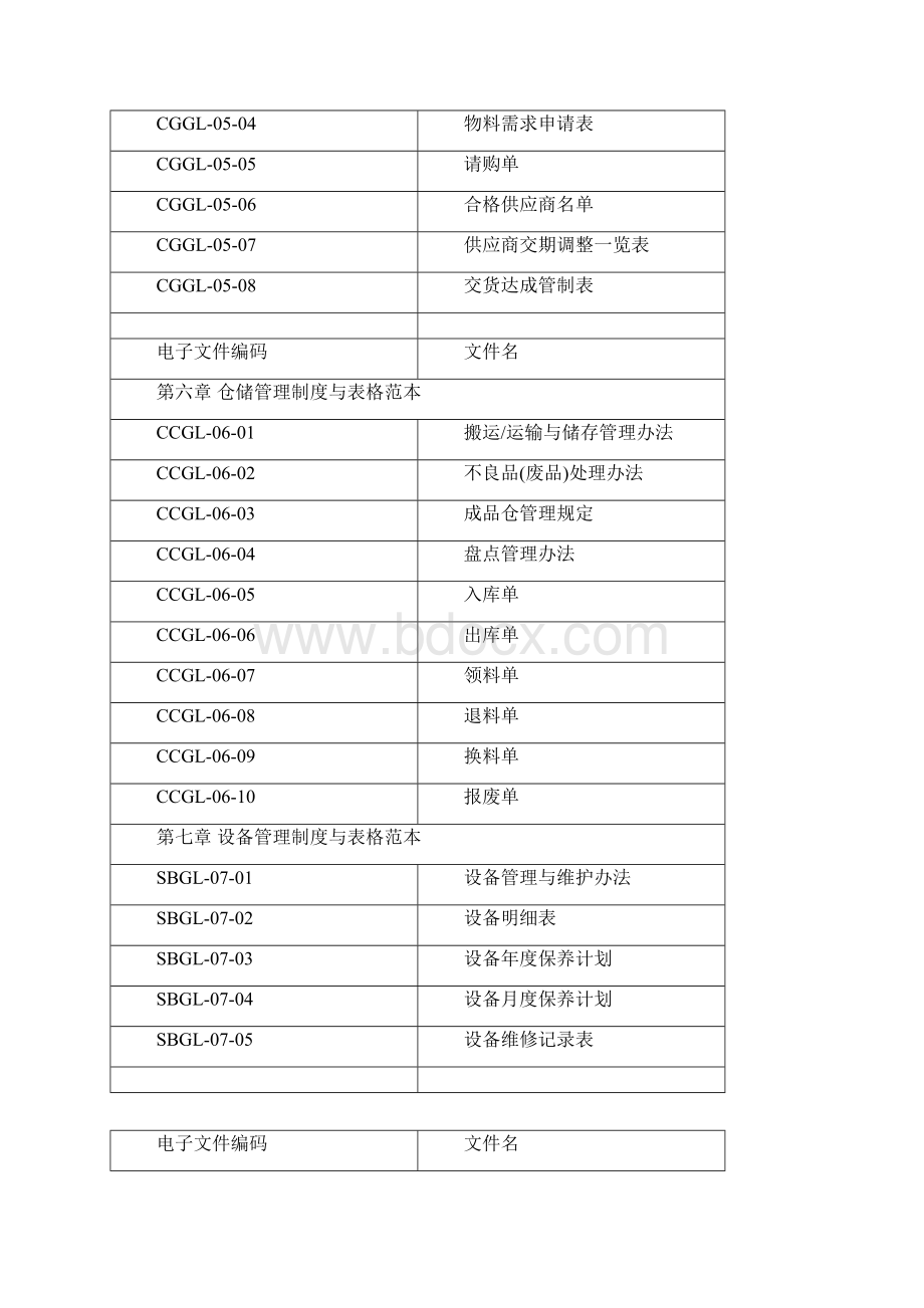 管理制度及表格管理大全.docx_第3页