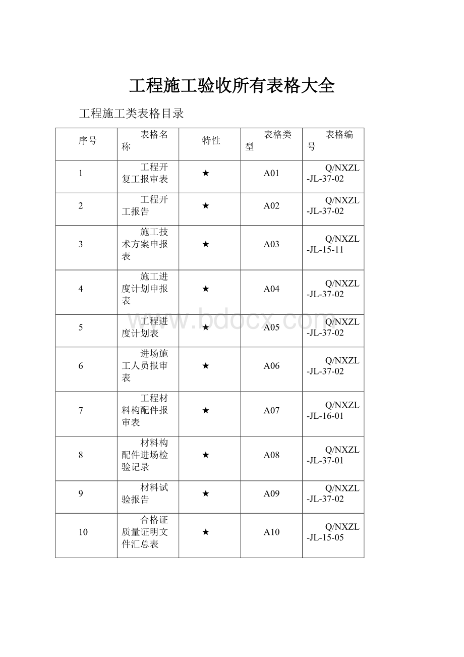 工程施工验收所有表格大全.docx_第1页