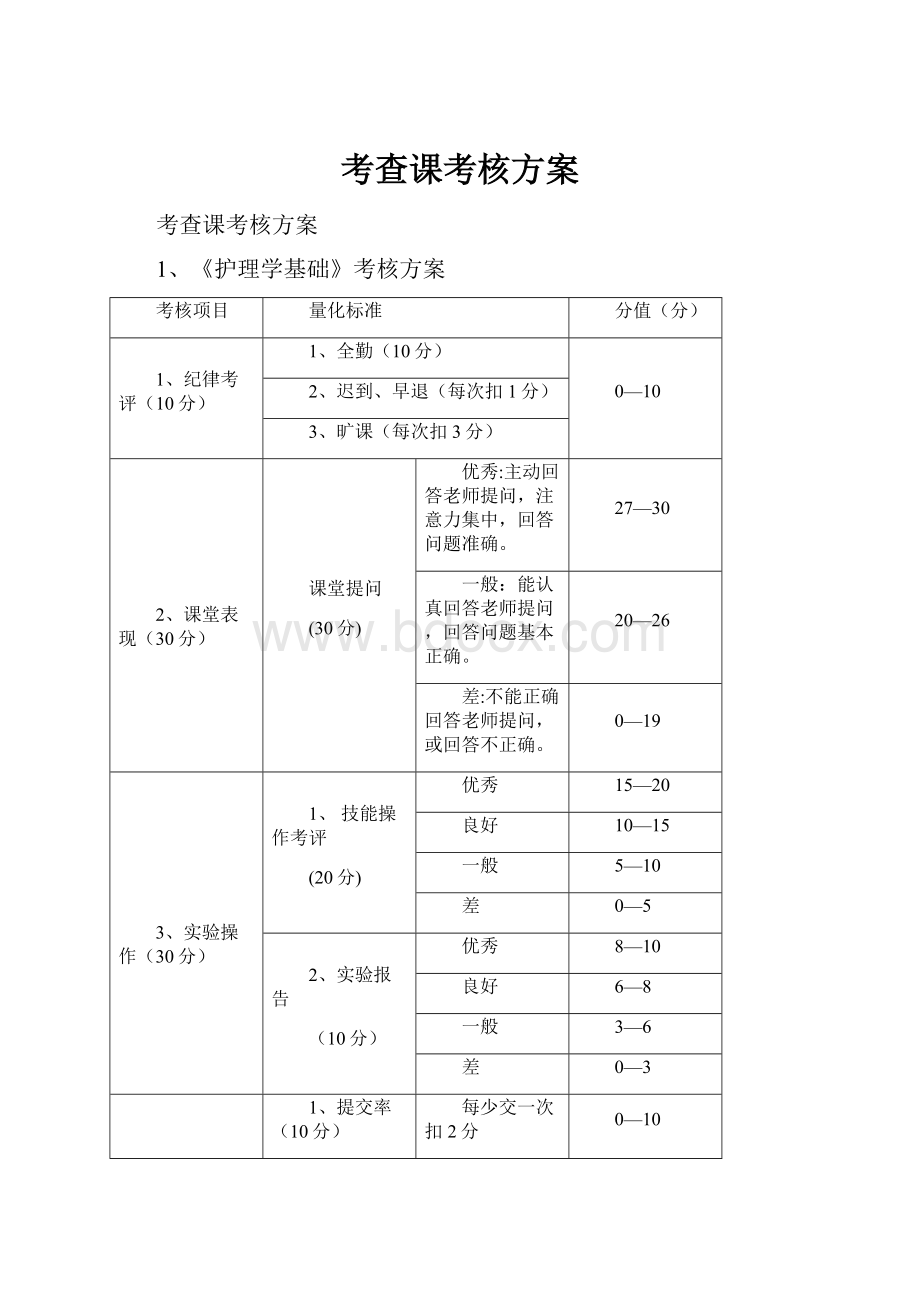 考查课考核方案.docx