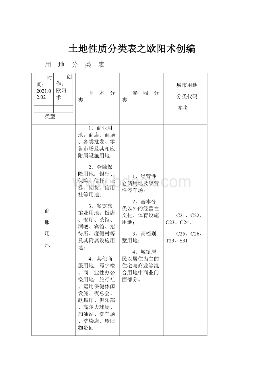 土地性质分类表之欧阳术创编.docx_第1页