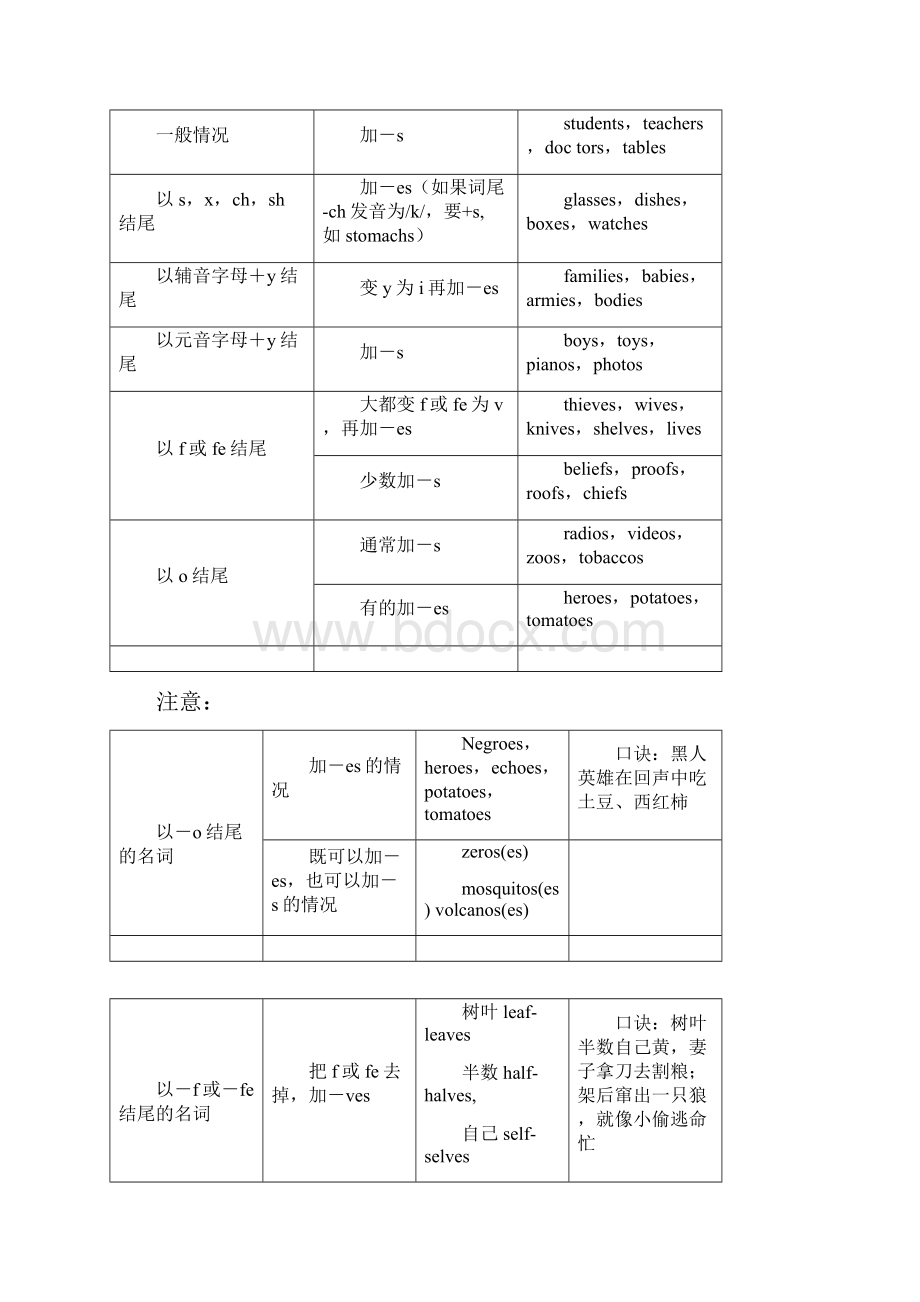 新高考届高考英语小题必练1名词.docx_第2页