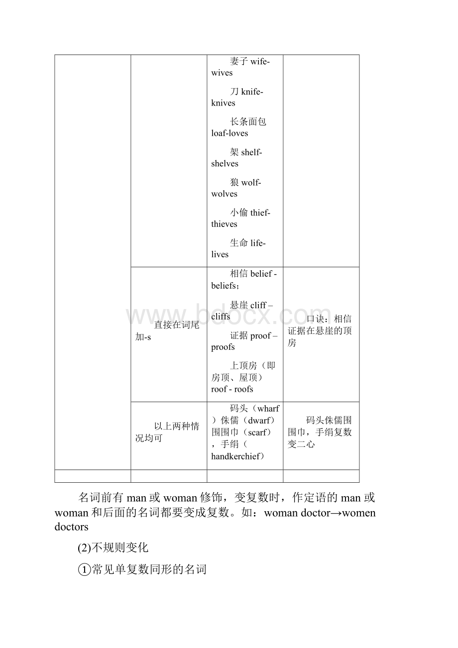 新高考届高考英语小题必练1名词.docx_第3页