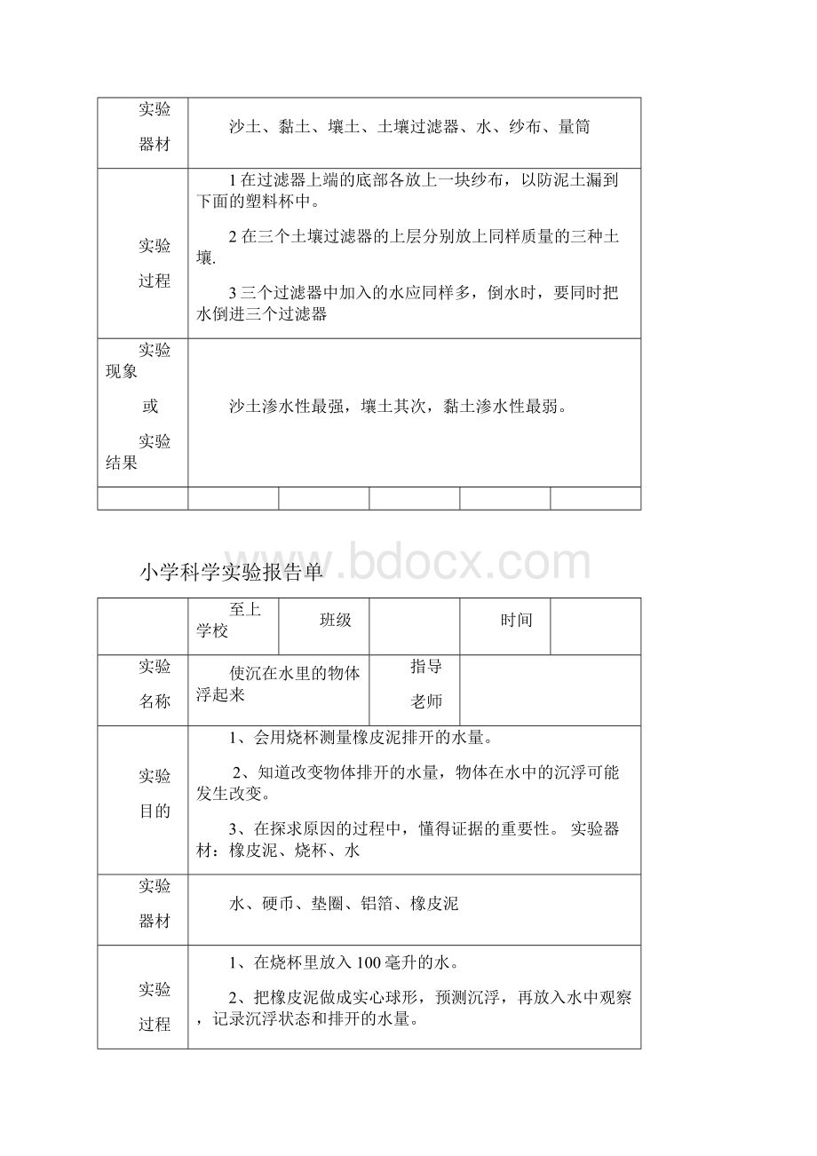 小学科学实验报告材料单样板.docx_第2页