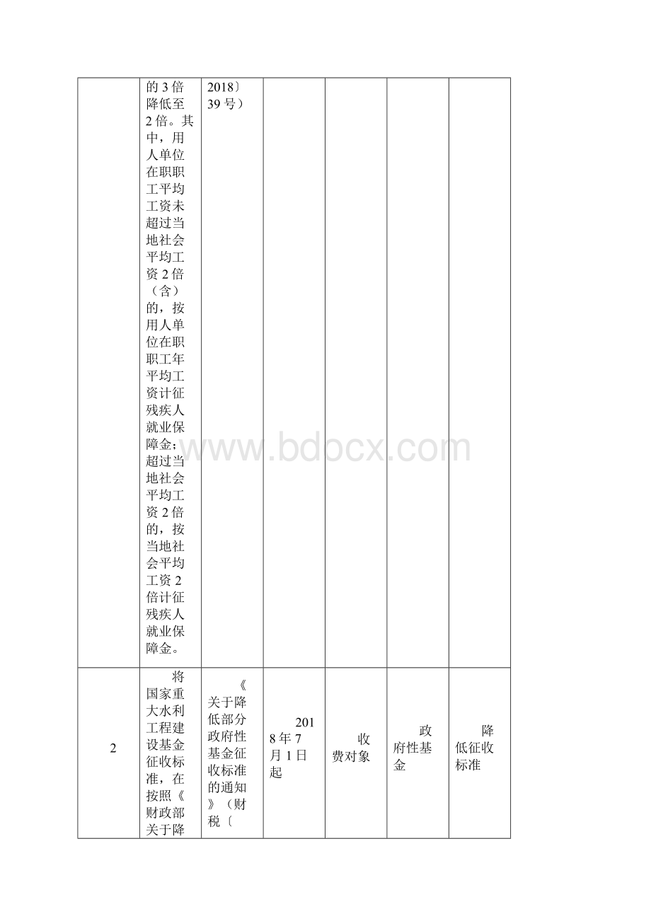 收费减免政策.docx_第3页