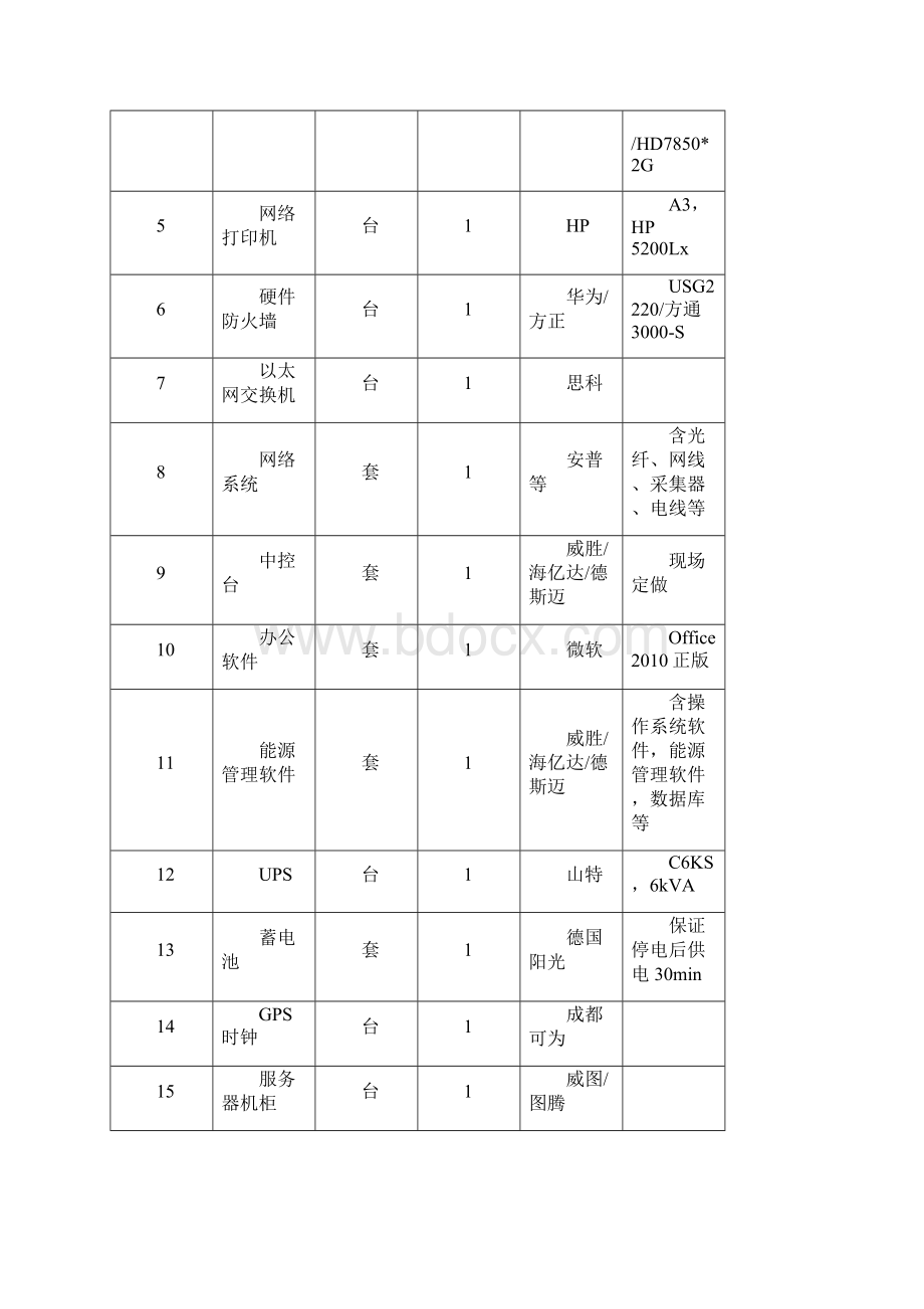 能源管理系统技术任务书.docx_第2页