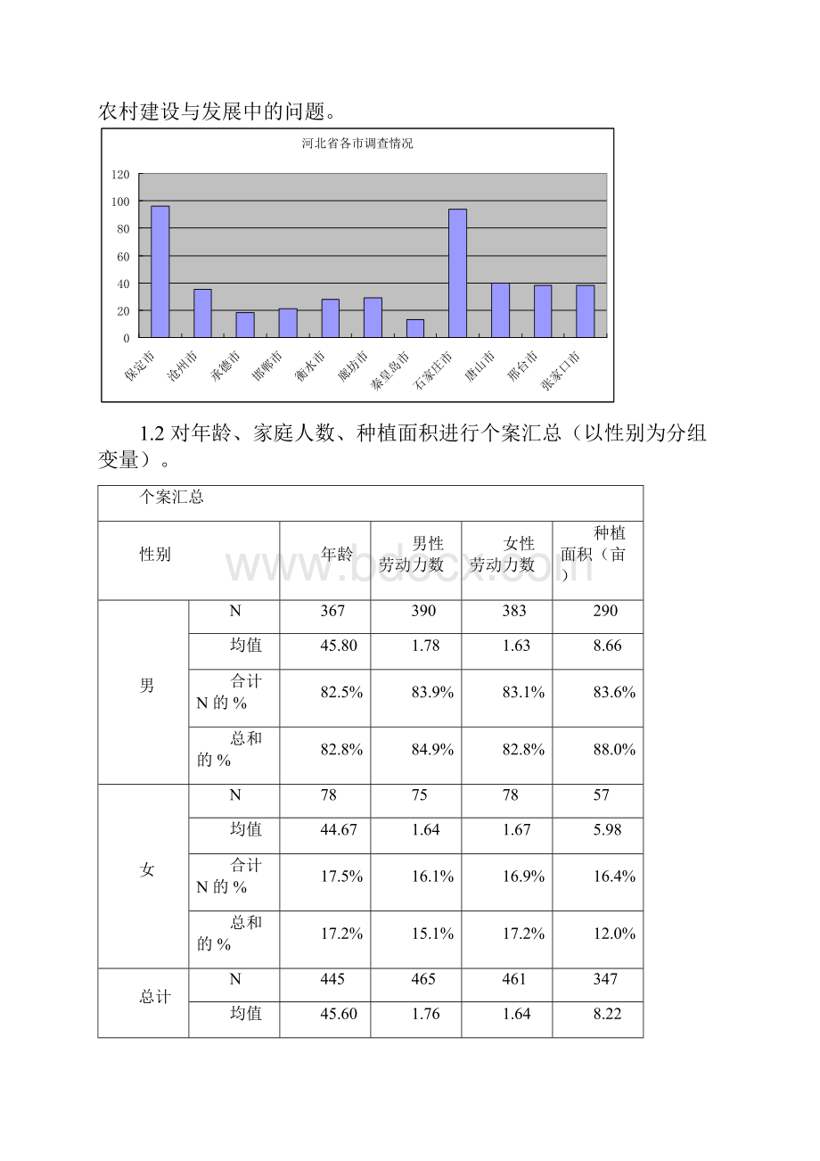 应用统计软件考试作业.docx_第2页